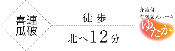 喜連瓜破徒歩北へ12分